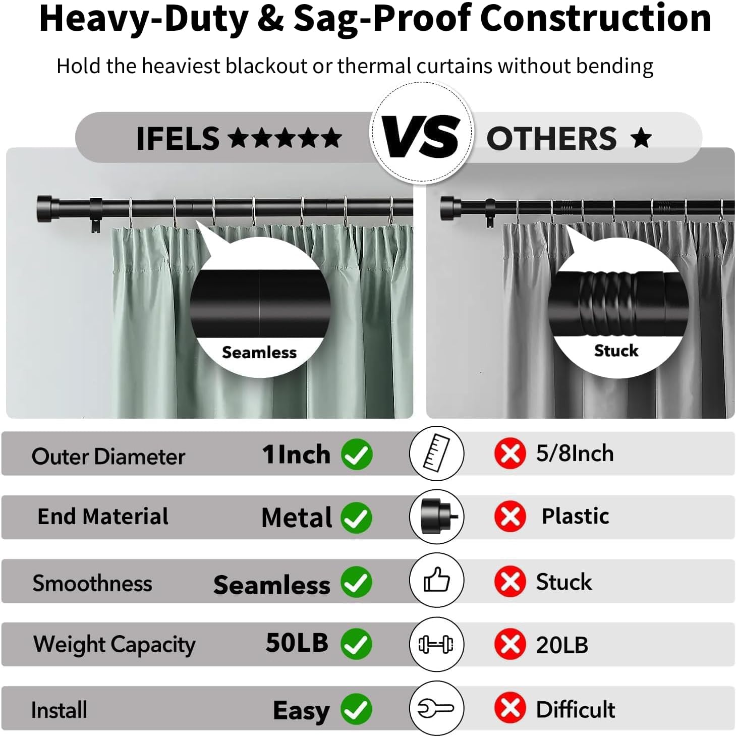 IFELS 2 Pack Heavy Duty Curtain Rods for Windows 28 to 48 Inch, 1 Inch Black Adjustable Curtain Rod Set with Easy Installation and Modern Design (A1,Black,30-60",2Pack)