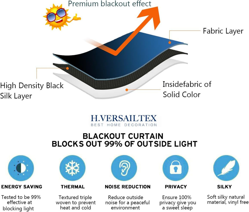 H.VERSAILTEX Blackout Patio Curtains 100 x 96 Inches for Sliding Door Extral Wide Blackout Curtain Panels Thermal Insulated Room Divider - Grommet Top, 8' Tall by 8.5' Wide - Jet Black